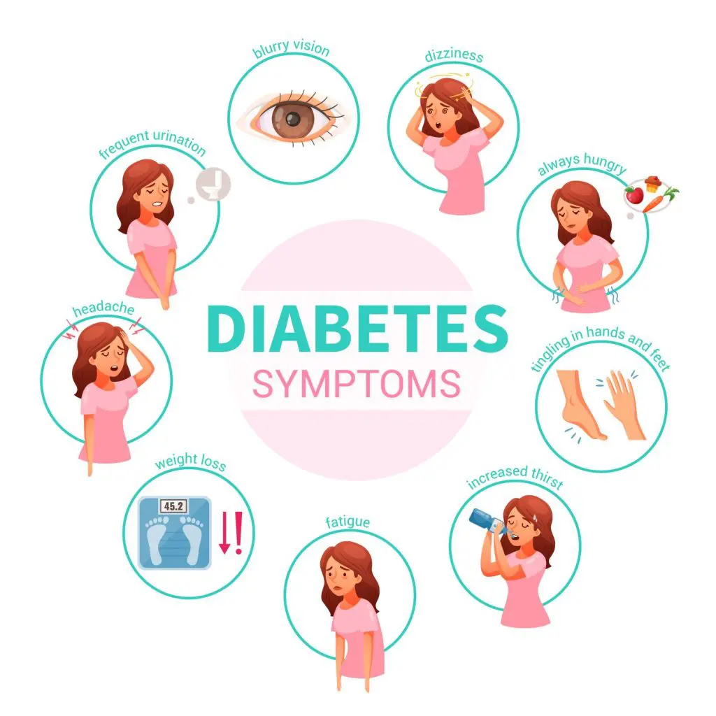 Diabetes & Family History — When Should You Get Screened?