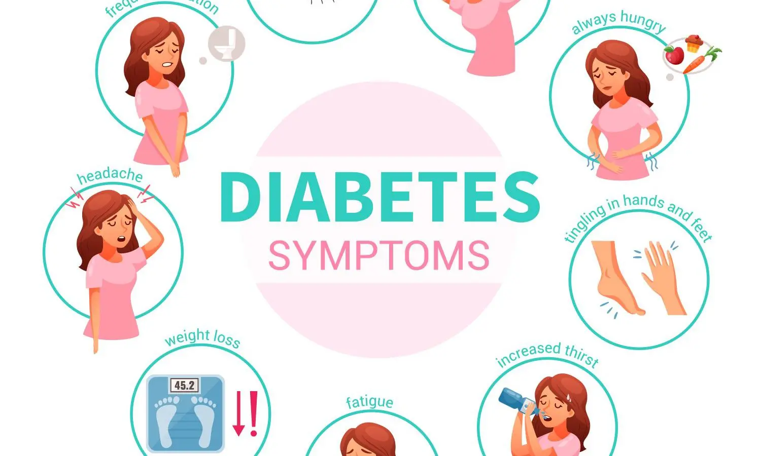 Diabetes & Family History — When Should You Get Screened?